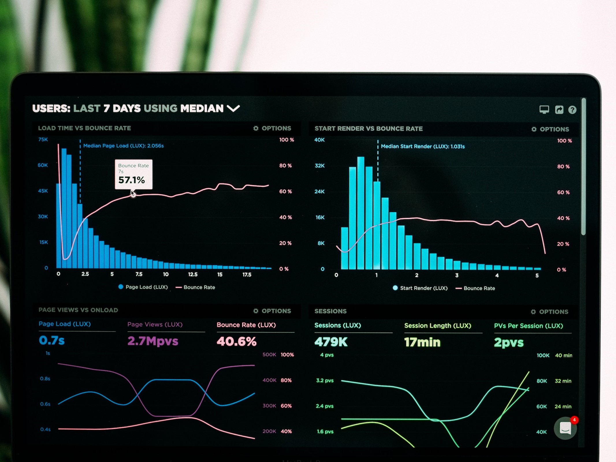 Data Visualization